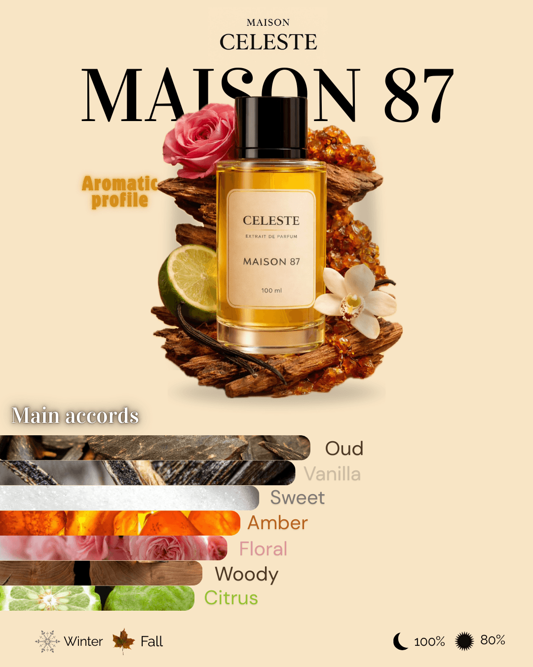 Maison 87 - Extrait de parfum