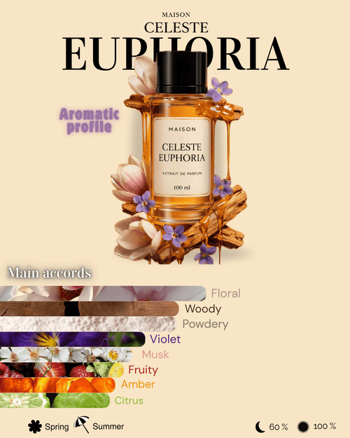 Euphoria - Extrait de parfum