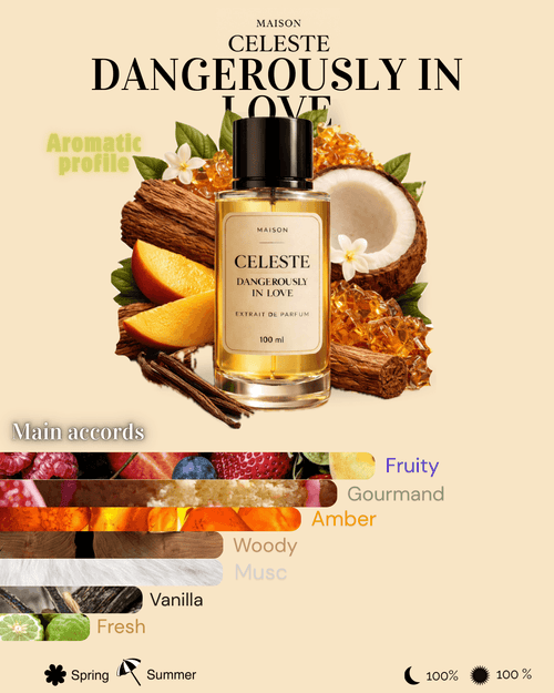 Dangerously In Love - Extrait de Parfum